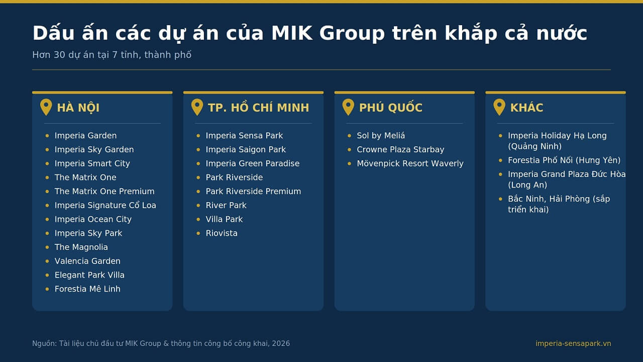 Dấu ấn các dự án của MIK Group trên khắp cả nước từ Hà Nội đến Phú Quốc